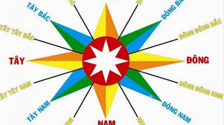 4 hướng nhà đại hung và cách hóa giải hướng nhà xấu bạn nhất định phải biết!