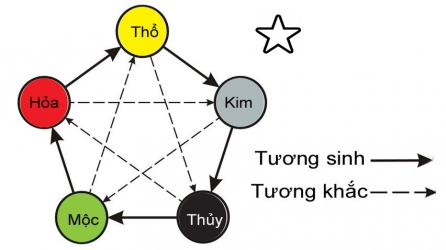 Chọn màu sơn nhà hợp tuổi chính xác nhất