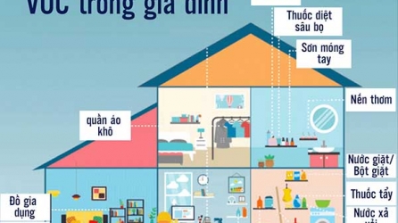 Sơn tường kém chất lượng ảnh hưởng đến sức khỏe