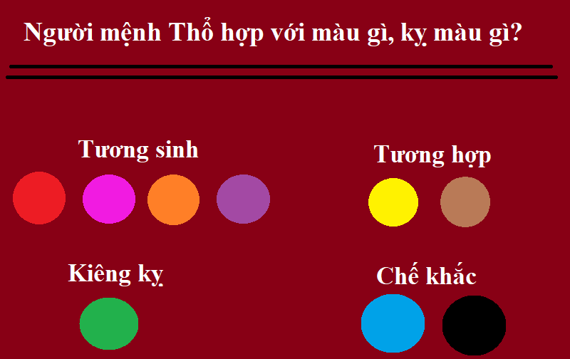 bang mau tuong sinh voi menh tho
