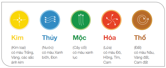 nguoi menh tho son nha mau gi 