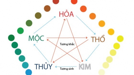 Chọn màu sơn hợp mệnh gia chủ