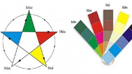 Lựa chọn màu sơn nhà theo phong thủy